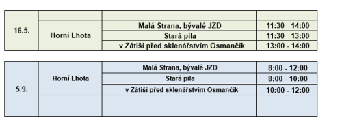sběr