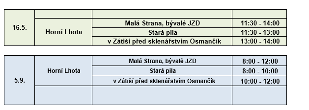 sběr